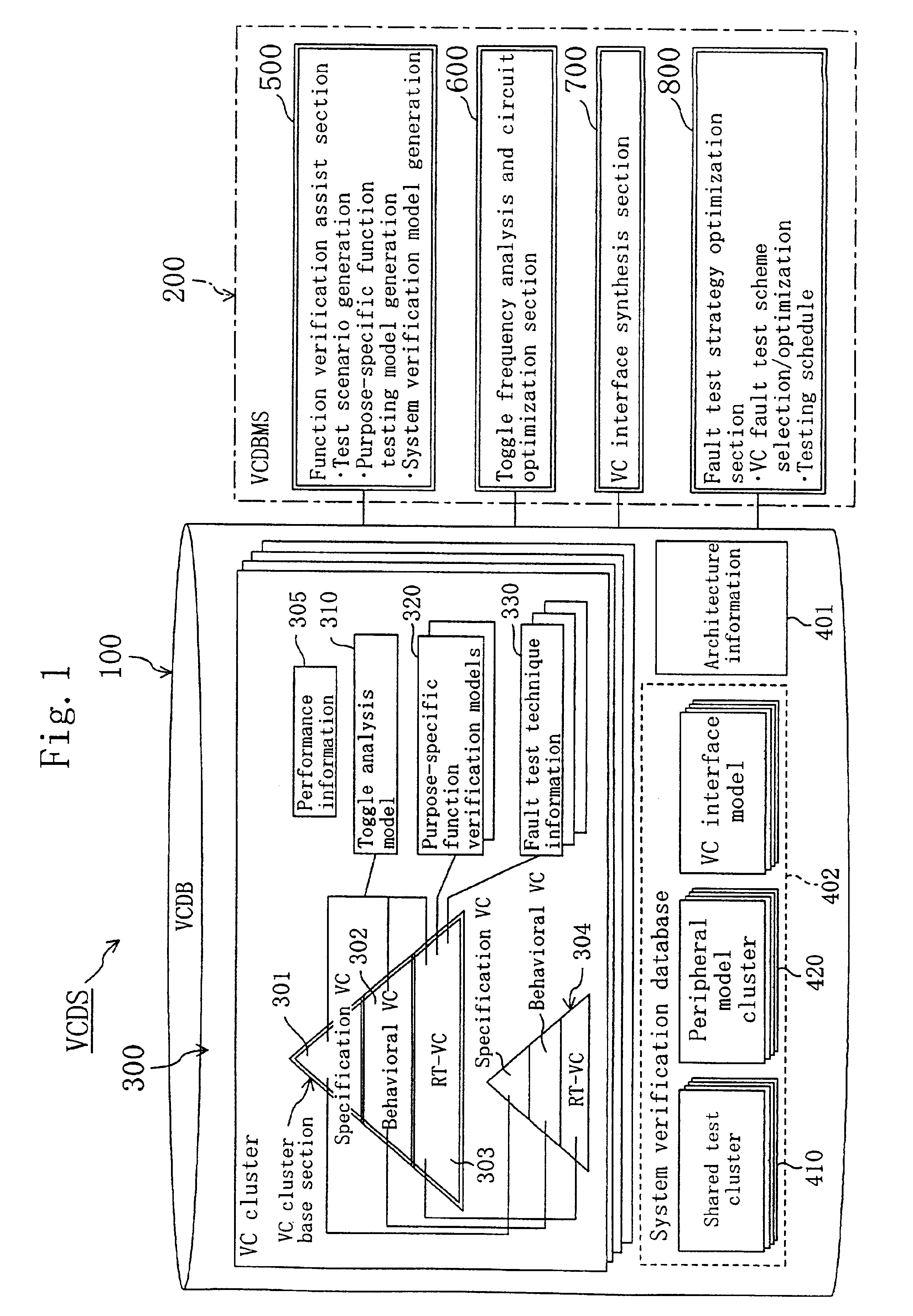 Database for design of integrated circuit device and method for designing integrated circuit device
