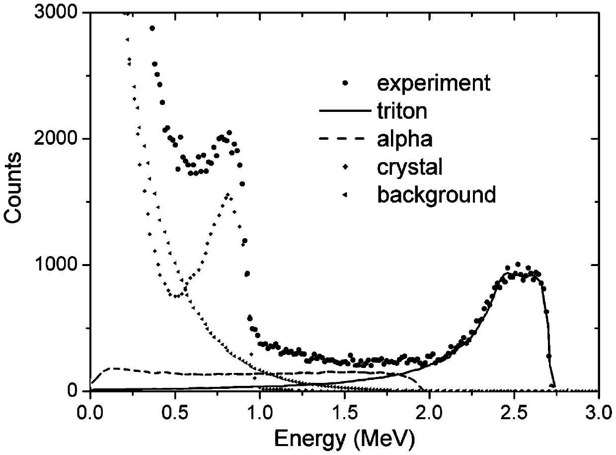 Neutron energy spectrum measuring device and Bonner sphere spectrometer system
