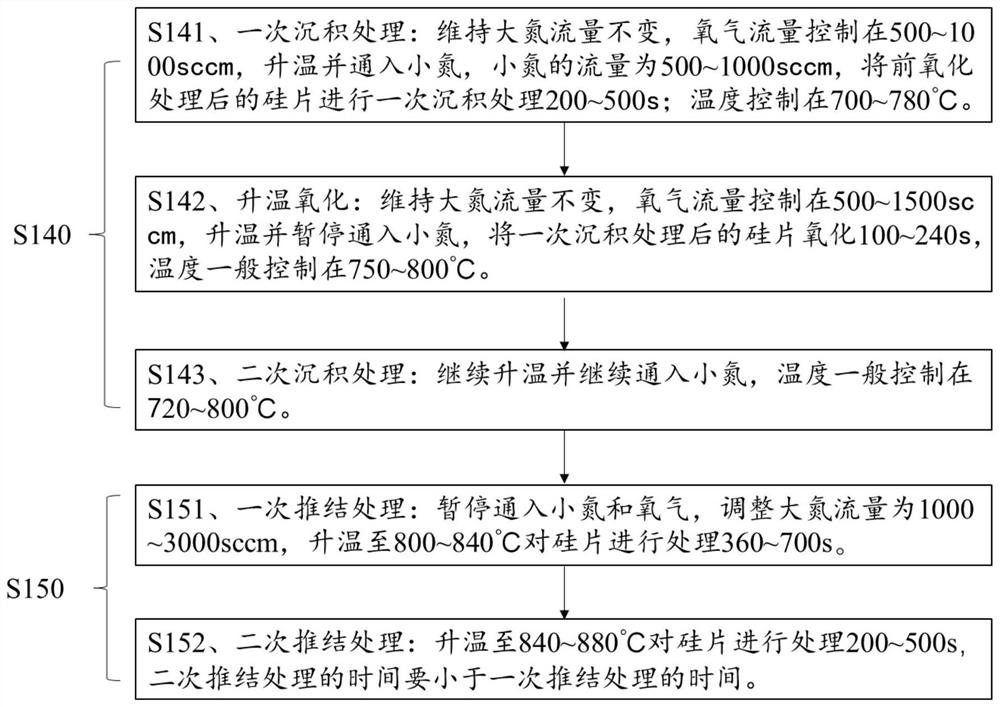 Diffusion method for silicon wafer and photovoltaic silicon wafer