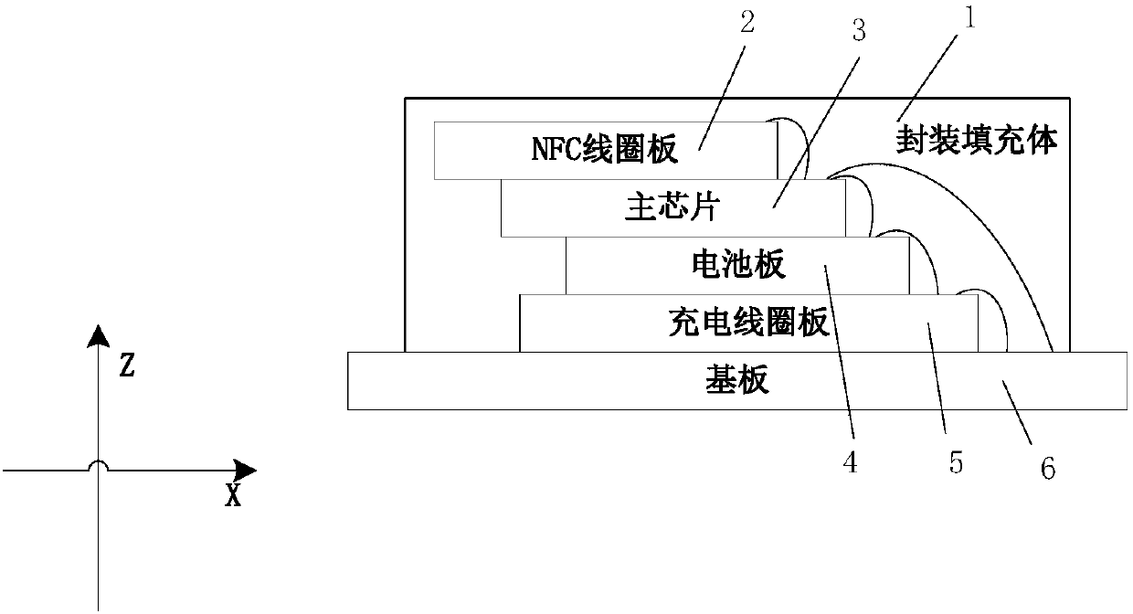 Packaging structure and packaging method of no-electric-connection chip