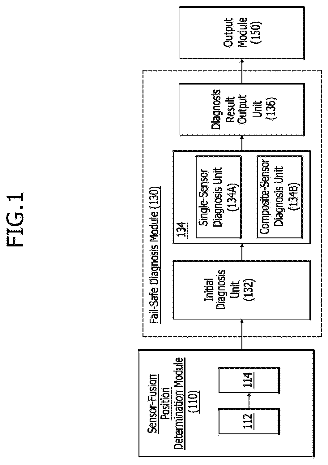 Apparatus and method for ensuring fail-safe function of autonomous traveling system