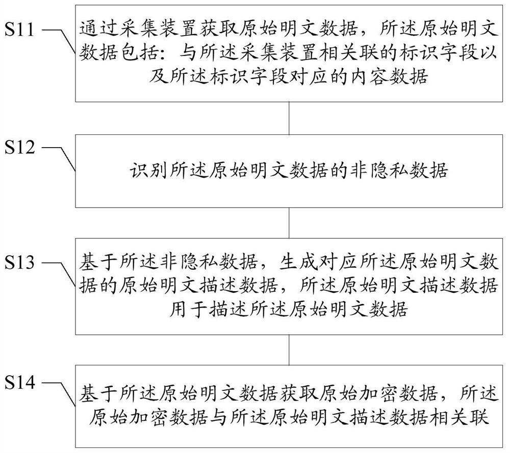 A data processing method and its device, medium, and terminal