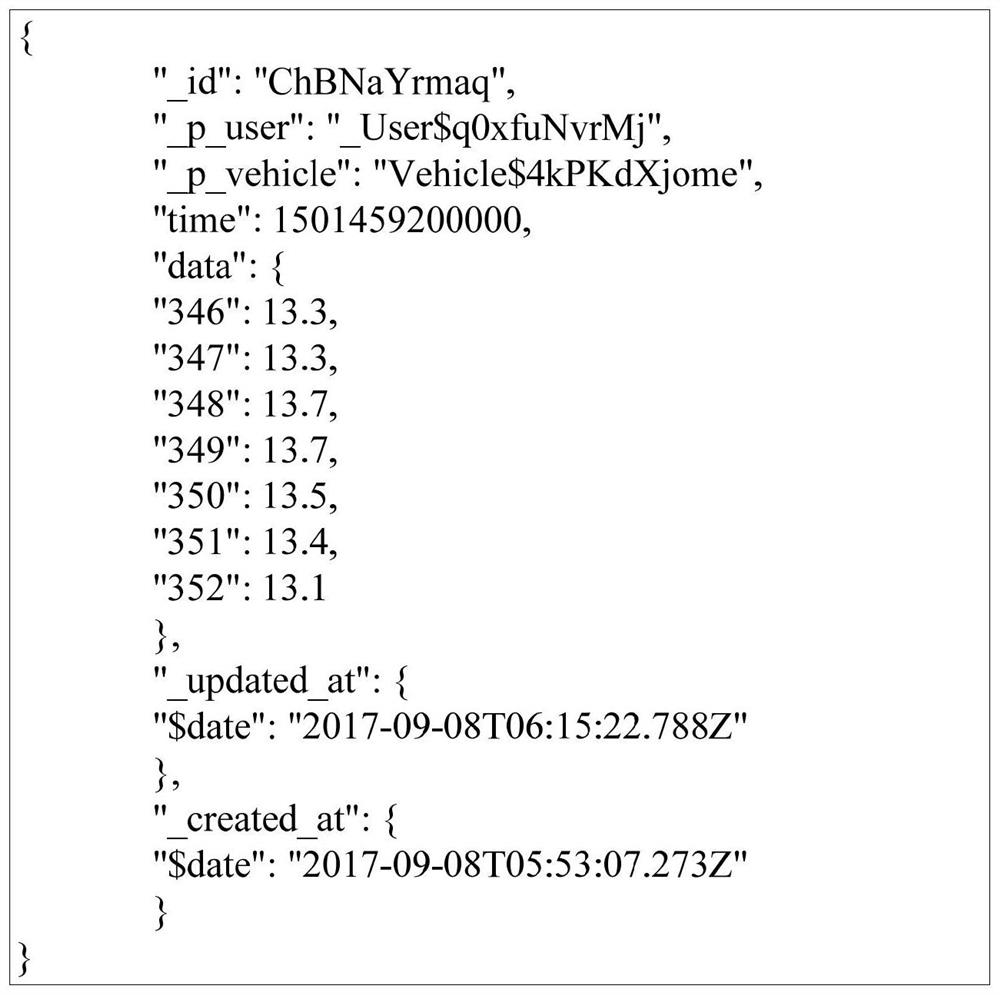 A data processing method and its device, medium, and terminal