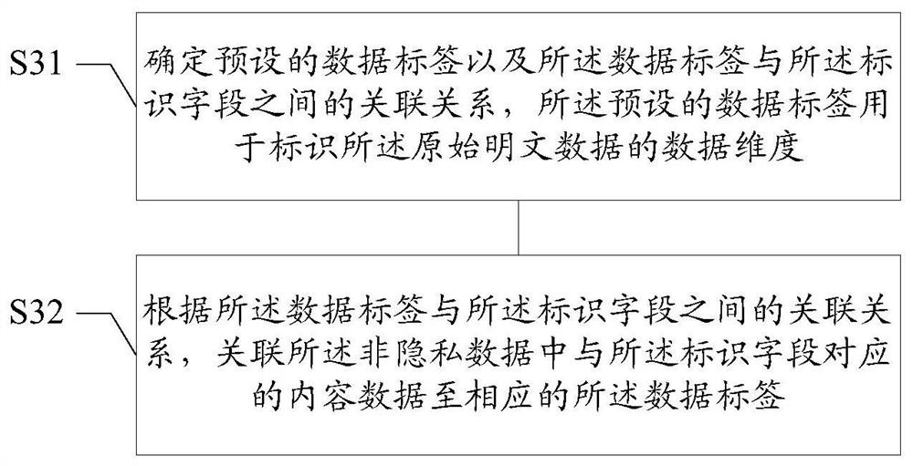 A data processing method and its device, medium, and terminal