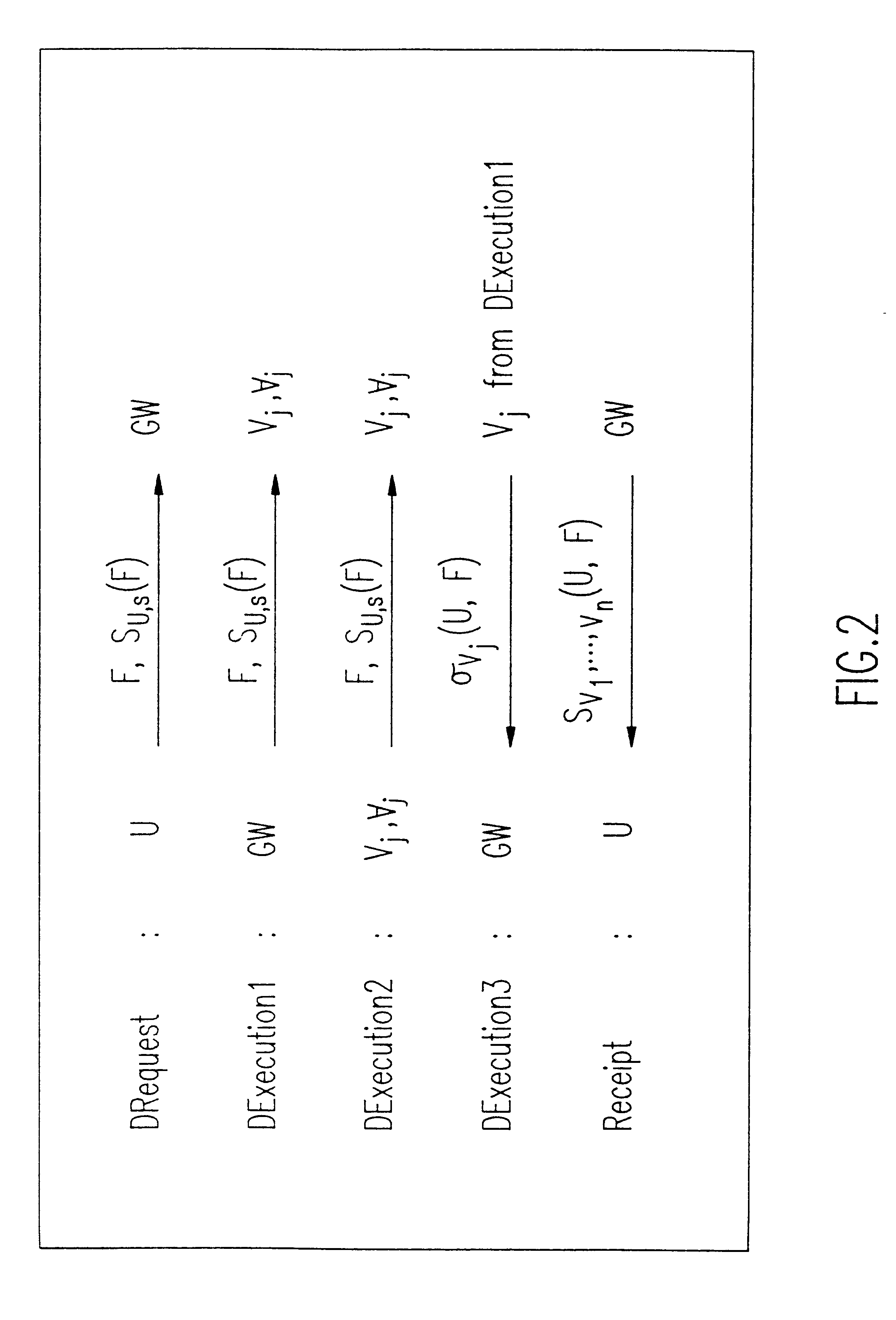 Method and apparatus for the secure distributed storage and retrieval of information