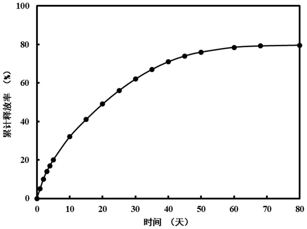 A kind of enzyme-responsive insecticidal slow-release agent and preparation method thereof