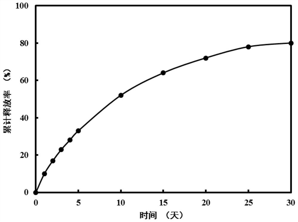 A kind of enzyme-responsive insecticidal slow-release agent and preparation method thereof