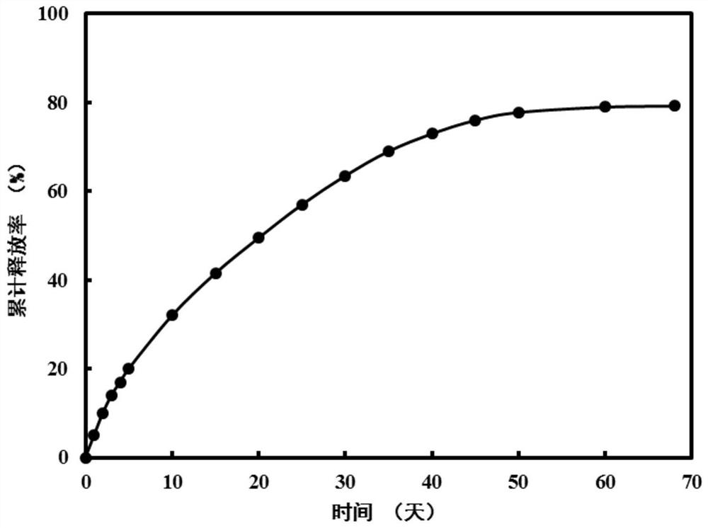 A kind of enzyme-responsive insecticidal slow-release agent and preparation method thereof