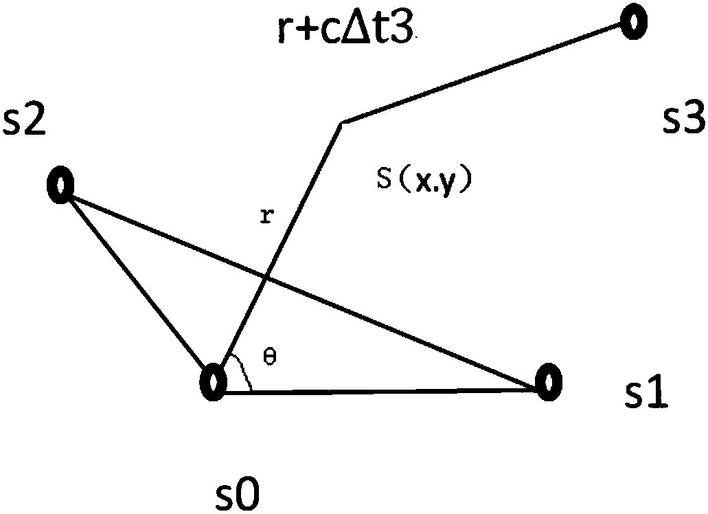 Sonar life locating device and sonar locating method