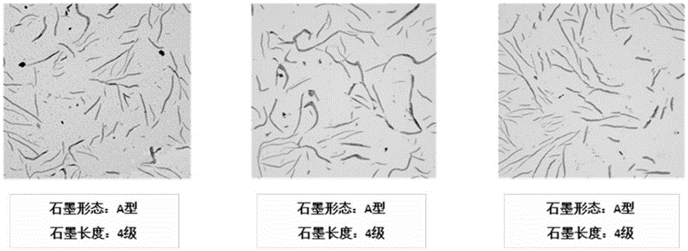 A method for improving graphite grade of thick and large section gray cast iron