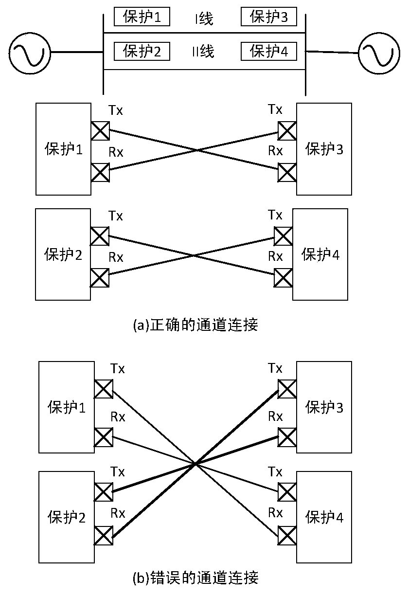 A detection method for optical fiber longitudinal protection channel