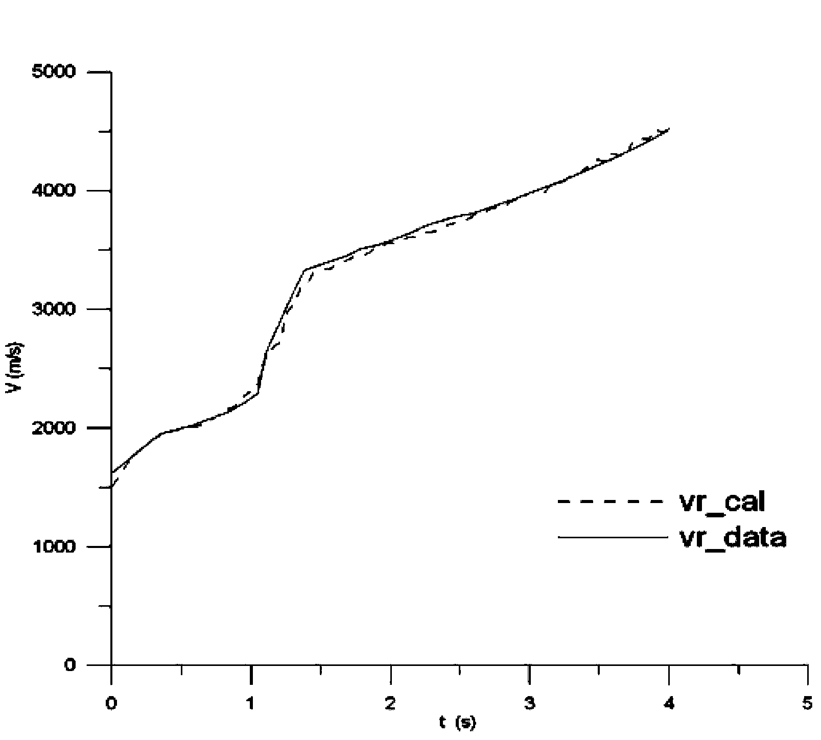 Time-domain seismic interval velocity inversion method