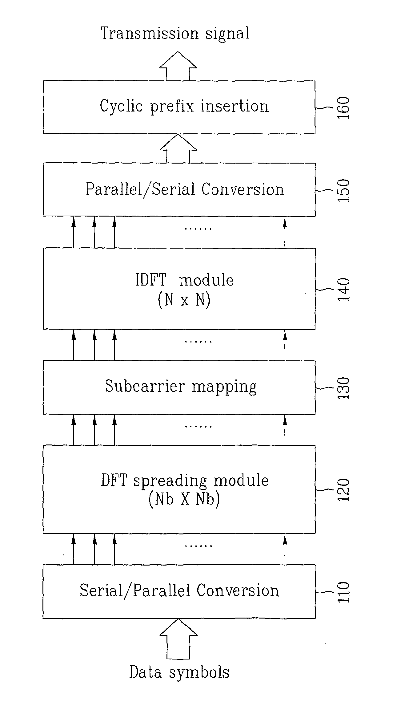 Apparatus for transmitting data using carriers and method thereof