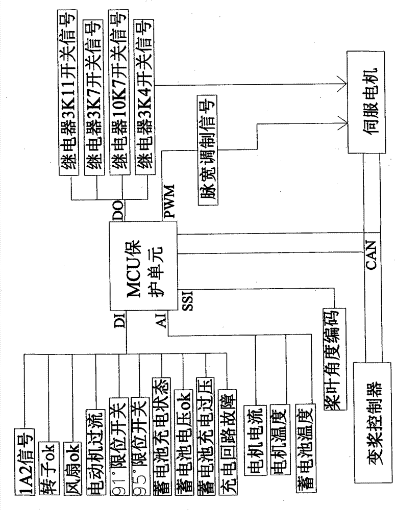 Relay protection device of variable pitch blade system of wind driven generator