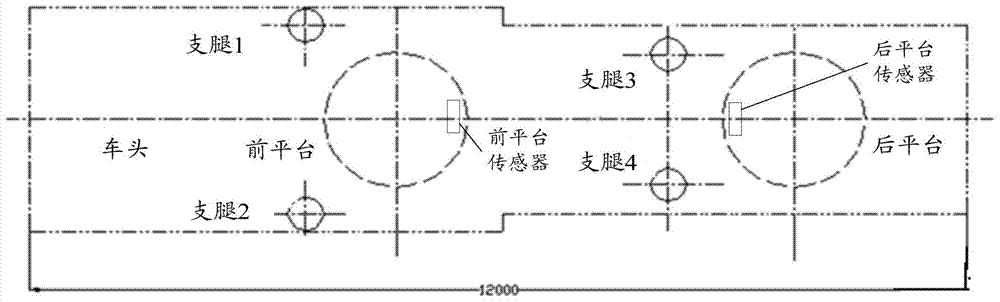 Leveling method and device for support platform