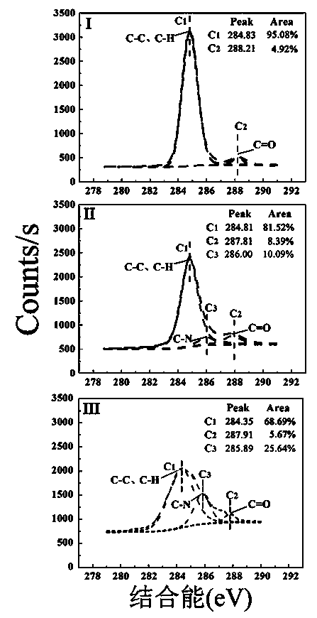 Multifunctional nano-biomaterial transfection reagent with effect of treating parkinsonism by gene, as well as preparation method and application thereof