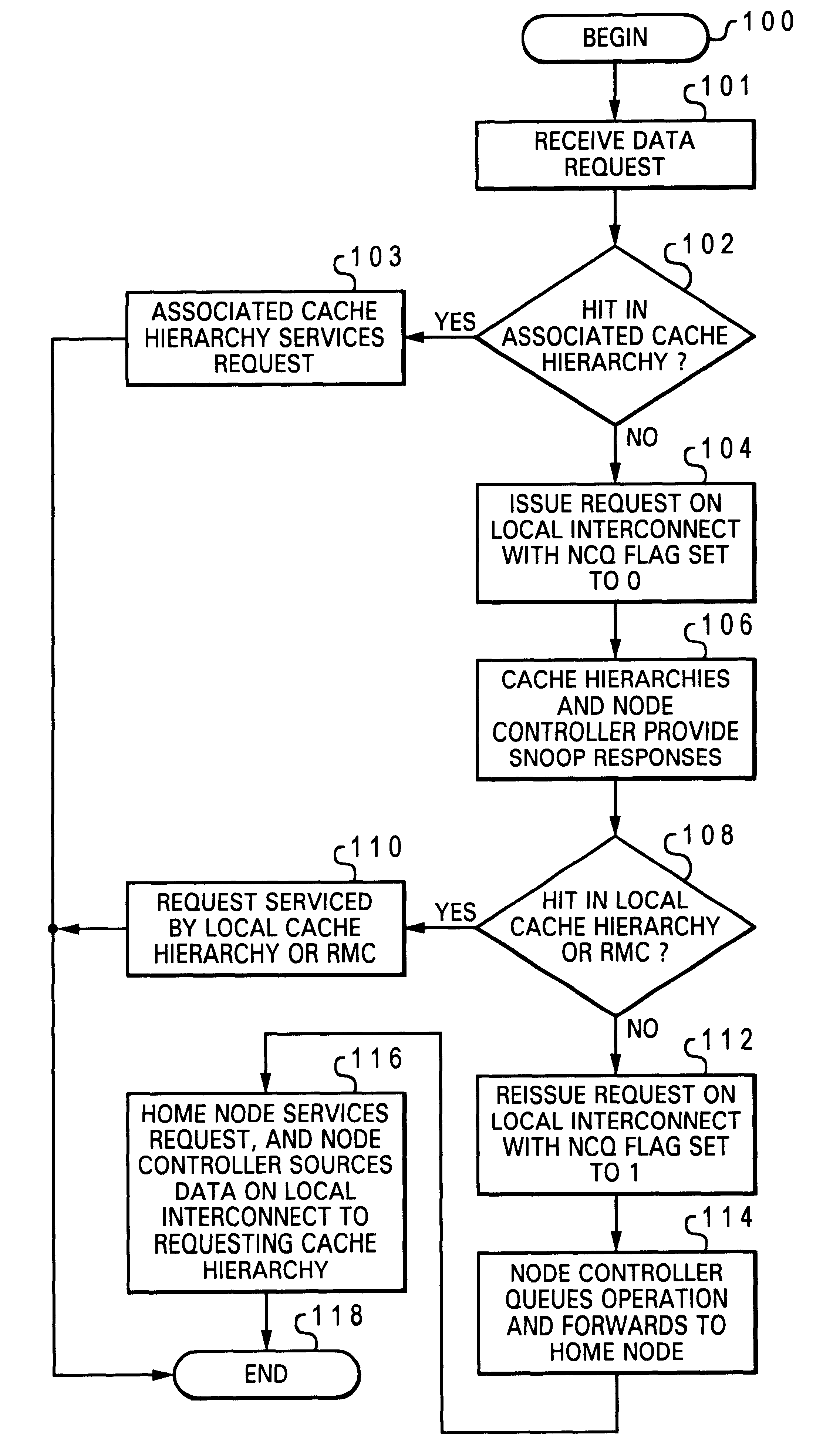 Two-stage request protocol for accessing remote memory data in a NUMA data processing system