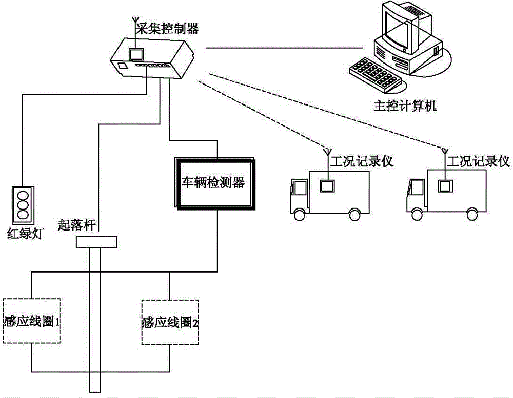 Method for controlling vehicles to enter and exit