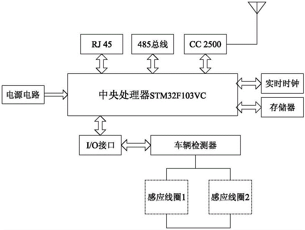 Method for controlling vehicles to enter and exit