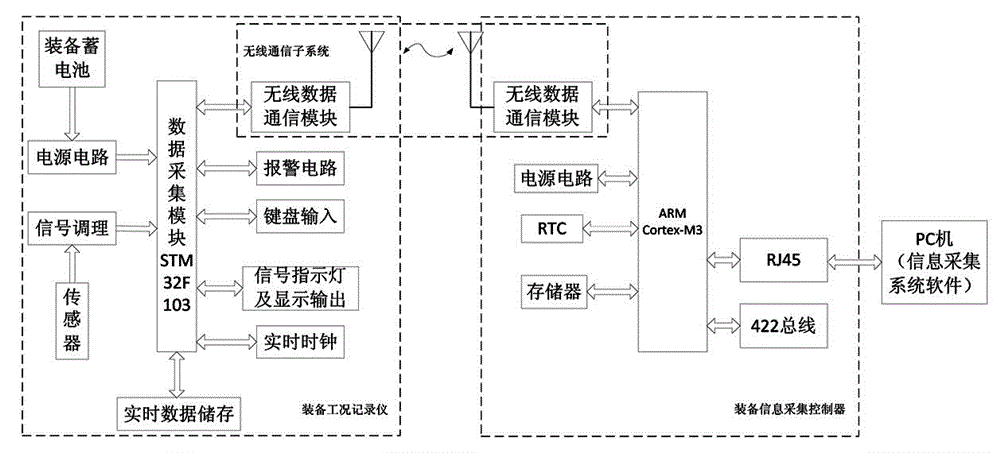 Method for controlling vehicles to enter and exit