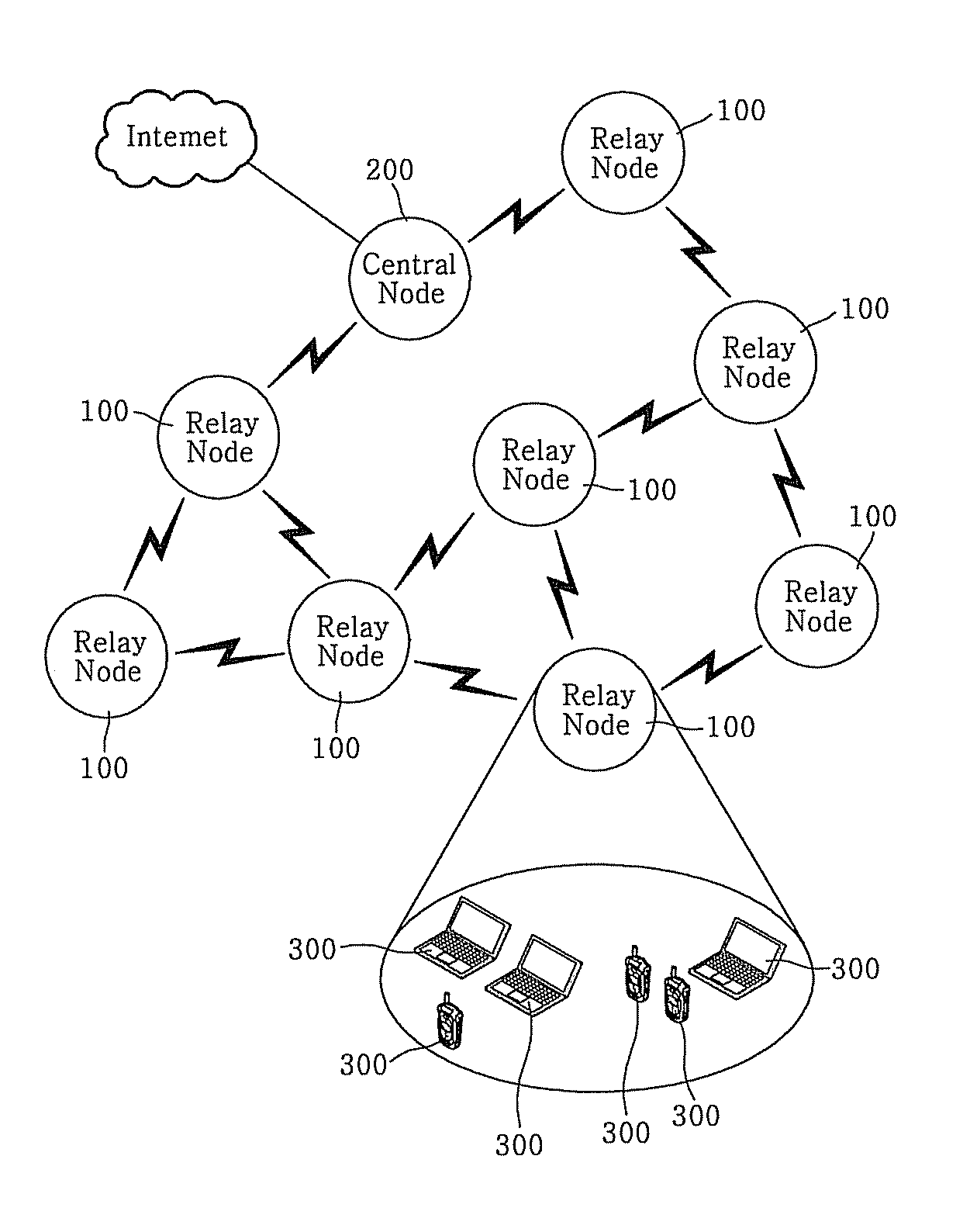Wireless network channel allocation method and multi-hop wireless network system using the same