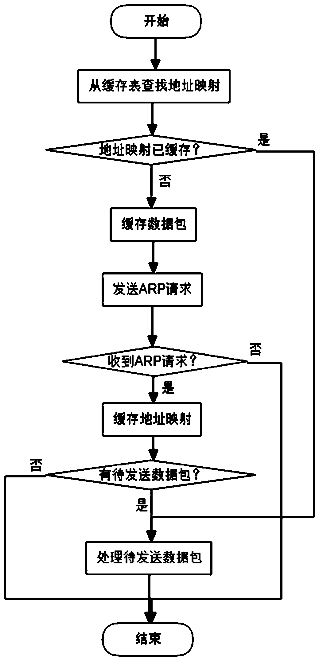 Computer network principle teaching system based on libpcap