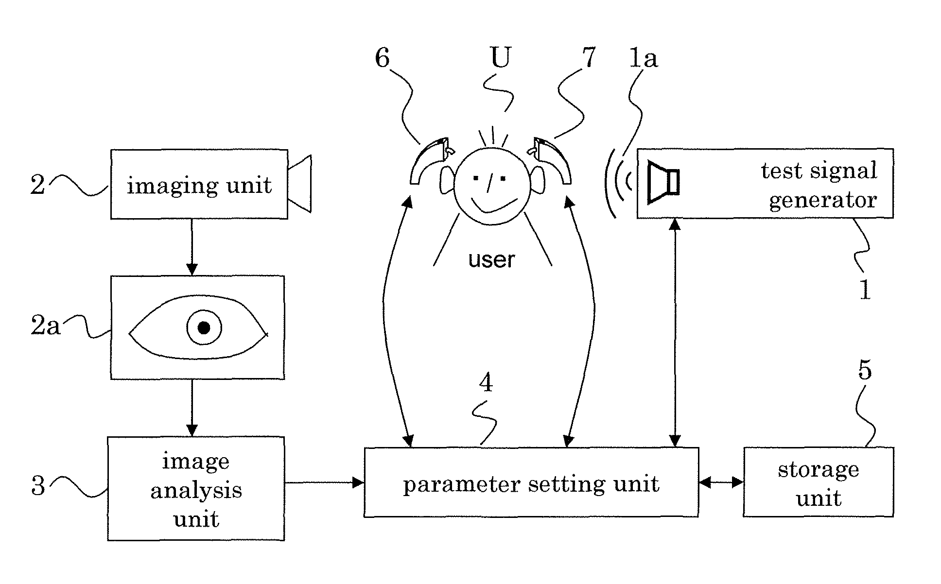 Visually-based fitting of hearing devices