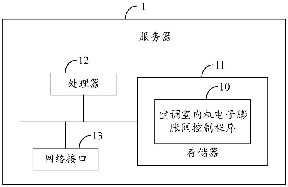 Air conditioner and indoor unit electronic expansion valve control method and equipment thereof
