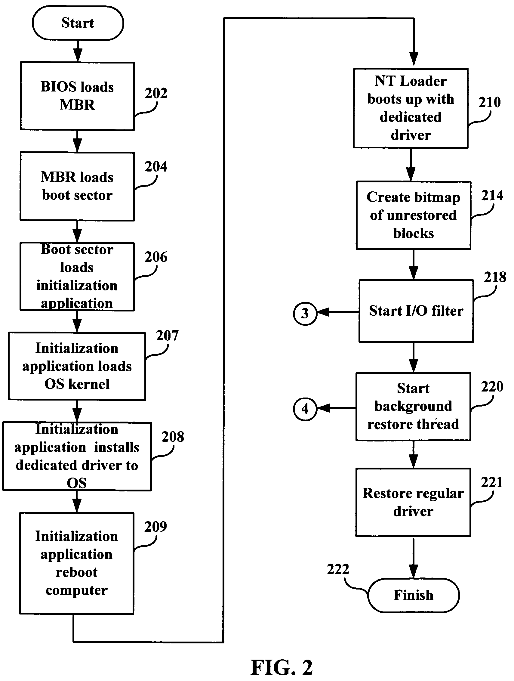 System and method for rapid restoration of server from back up