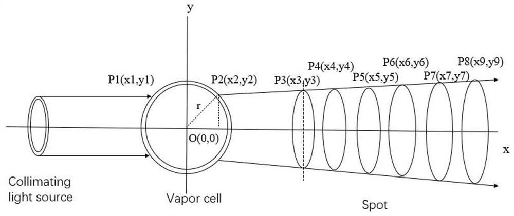 A Design Method for Beam Shaping of Spherical Air Chamber Pumped Laser System