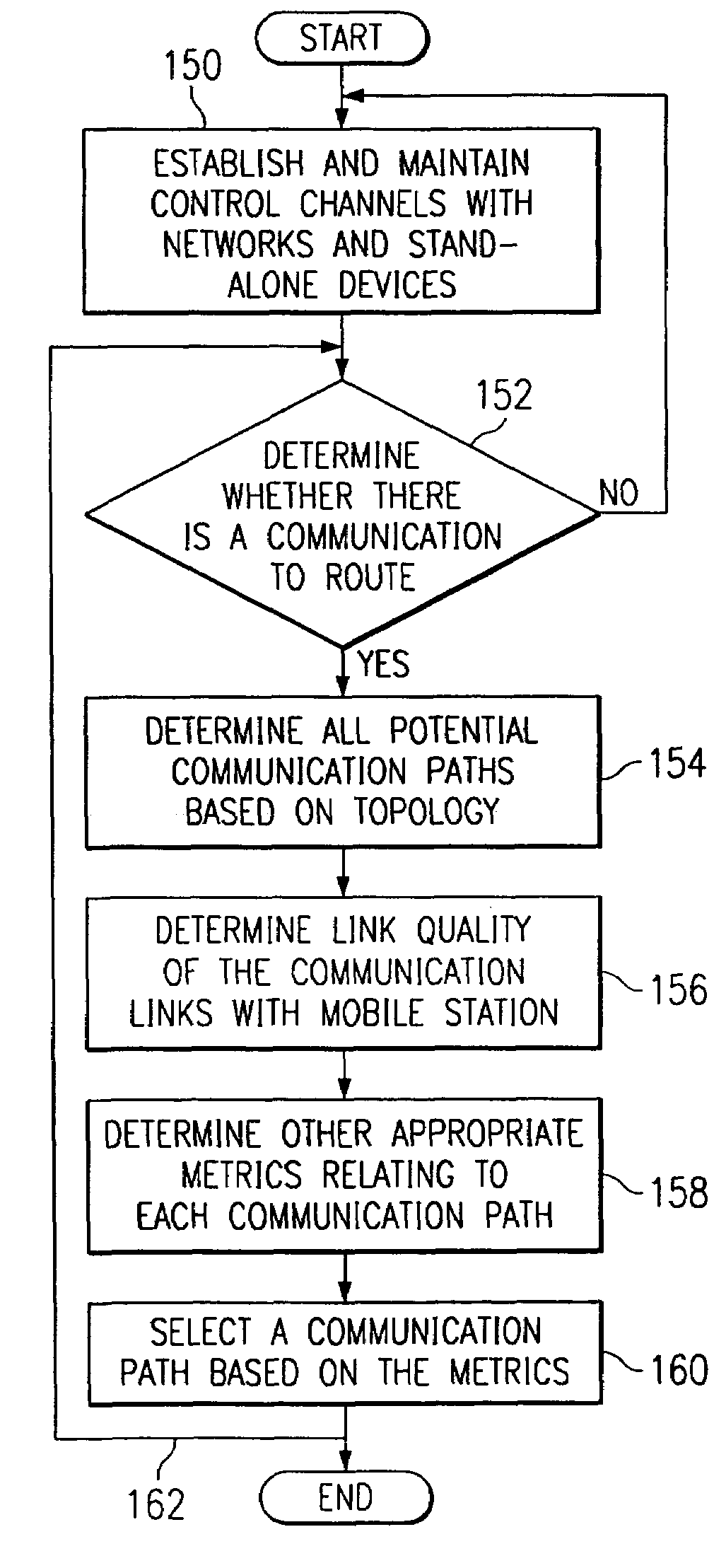 System and method for routing communications based on wireless communication link quality