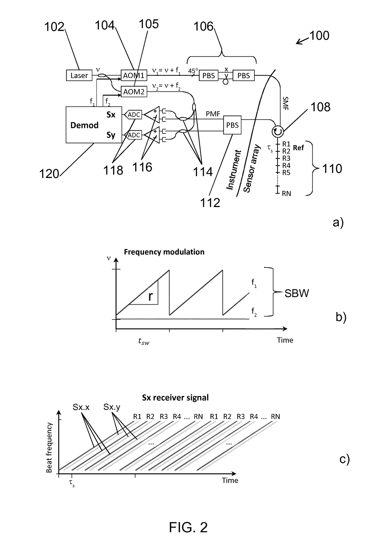 Interferometric optical fibre sensor system and method of interrogation