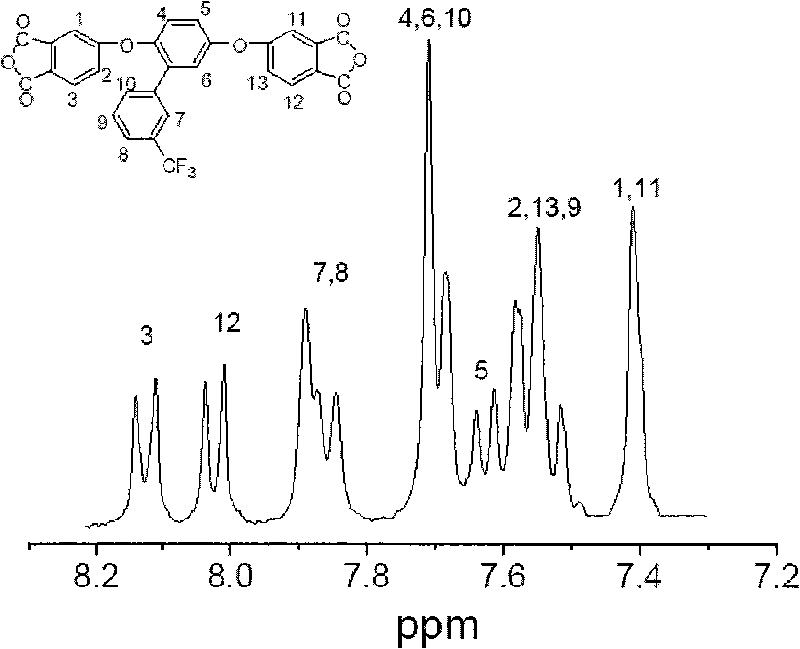 Two fluoric dianhydride monomers and preparation method thereof