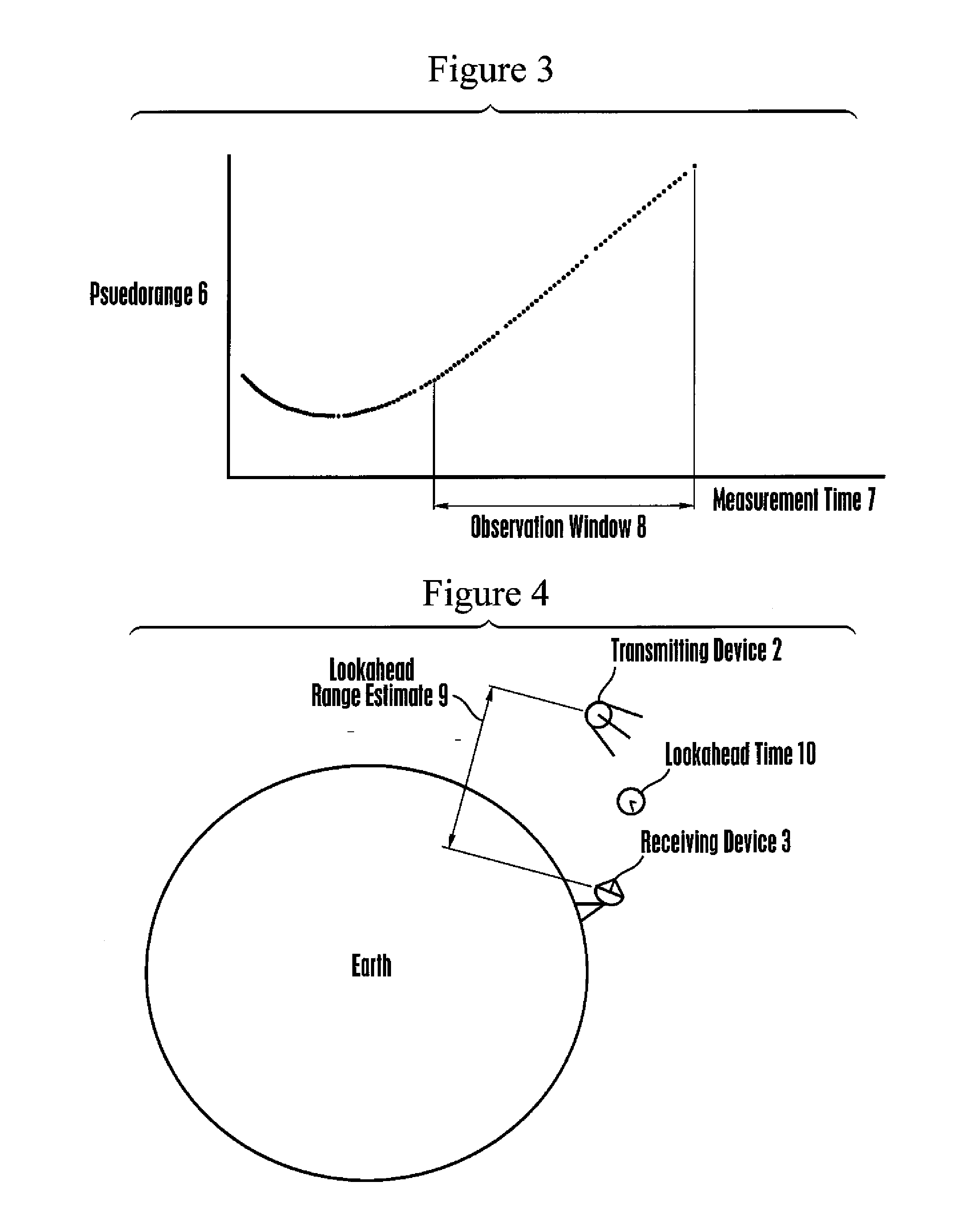 Method and apparatus for modeling of GNSS pseudorange measurements for interpolation, extrapolation, reduction of measurement errors, and data compression