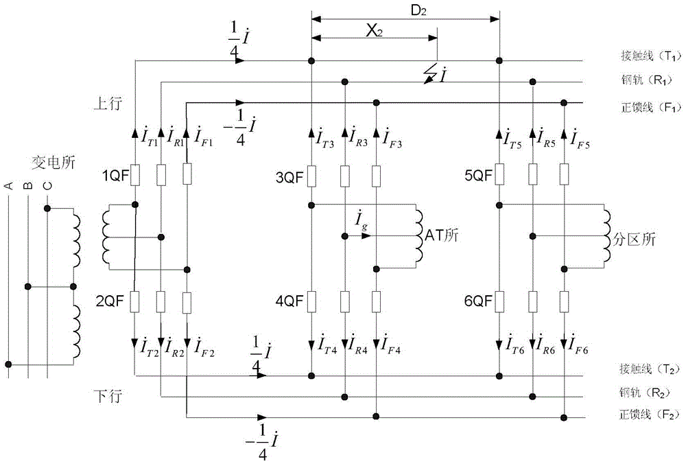 A protection method for high-speed railway power supply arm jumping based on impedance characteristics