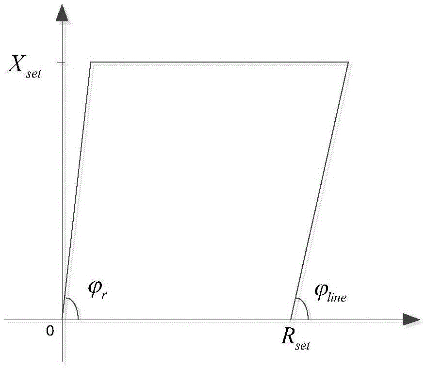 A protection method for high-speed railway power supply arm jumping based on impedance characteristics