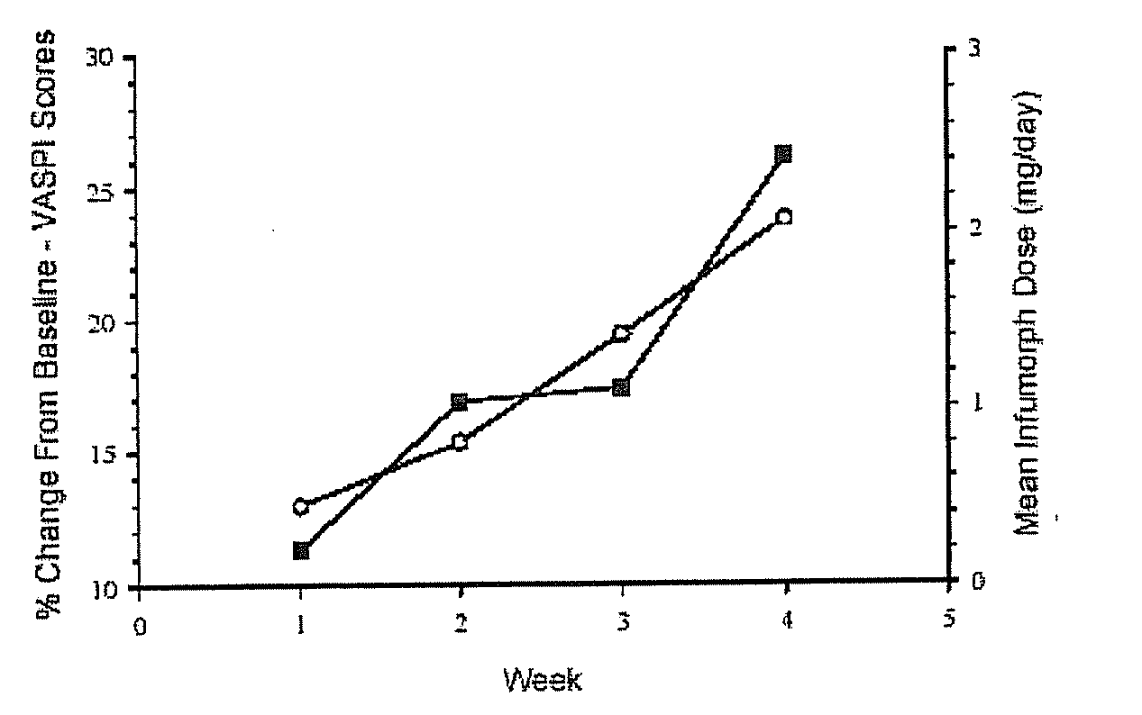 Pharmaceutical formulation comprising ziconotide