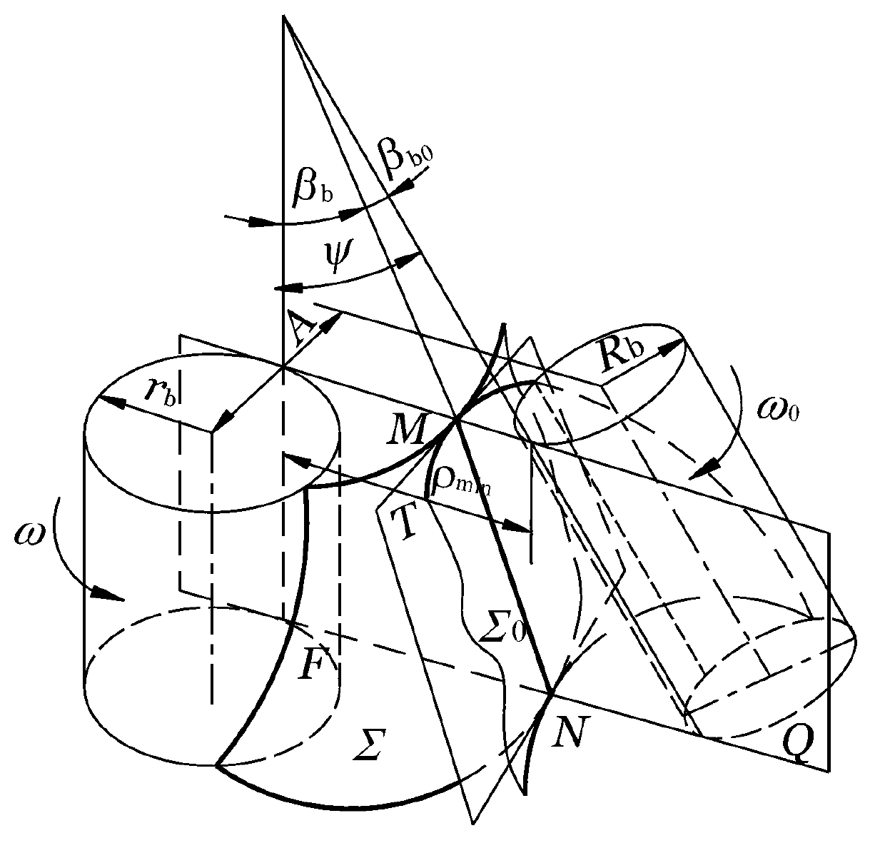 Design method of 0-degree tooth profile angle helical tooth finish turning gear shaving cutter