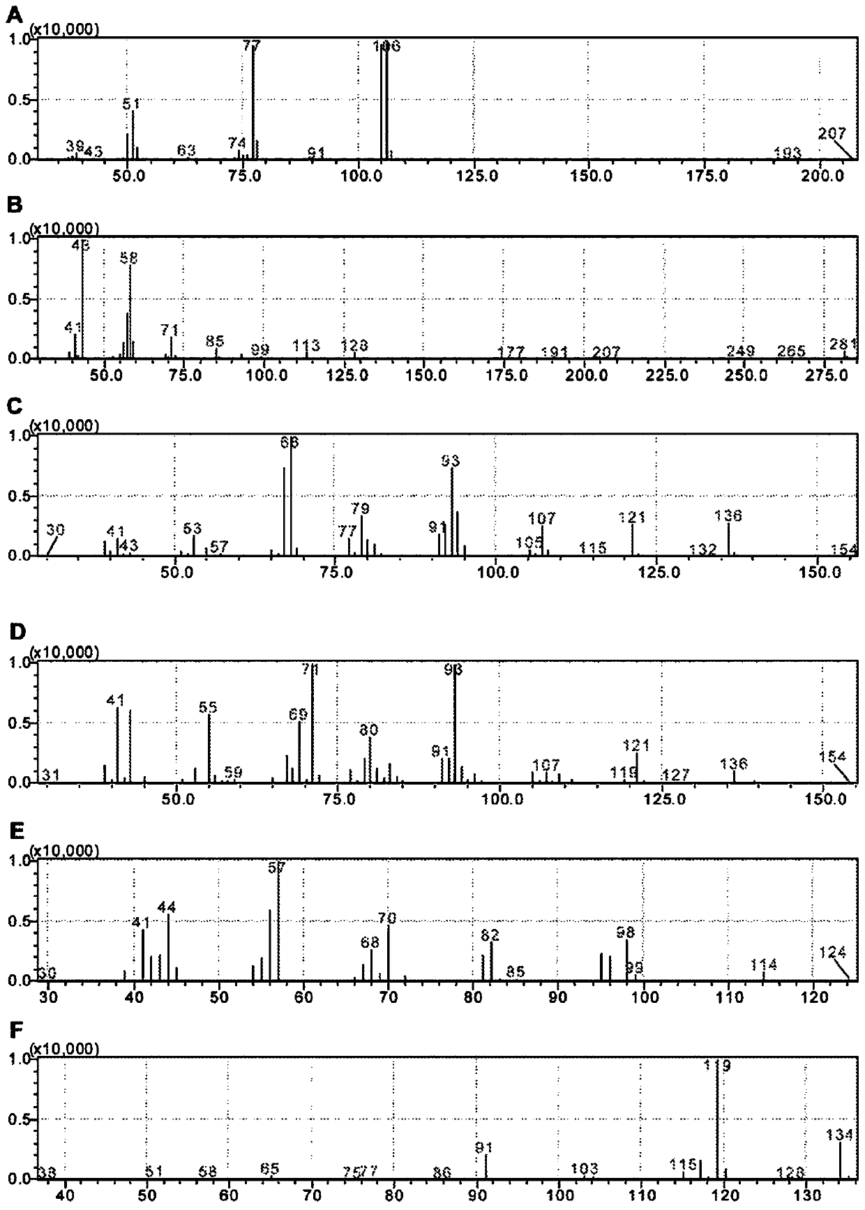 Formulation for promoting targeted pollination of almond tree crops in honey bees