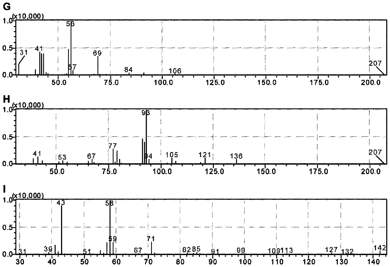 Formulation for promoting targeted pollination of almond tree crops in honey bees