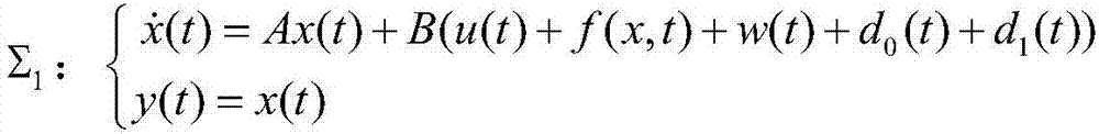 An Anti-jamming Attitude Control Method for No Tow Satellite