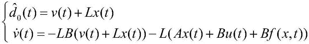 An Anti-jamming Attitude Control Method for No Tow Satellite