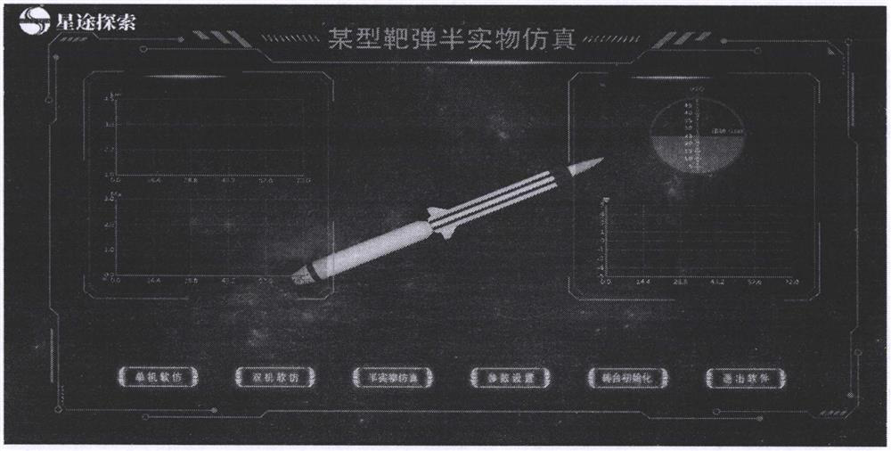 Implementation method for guaranteeing real-time performance of semi-physical simulation through three-layer structure