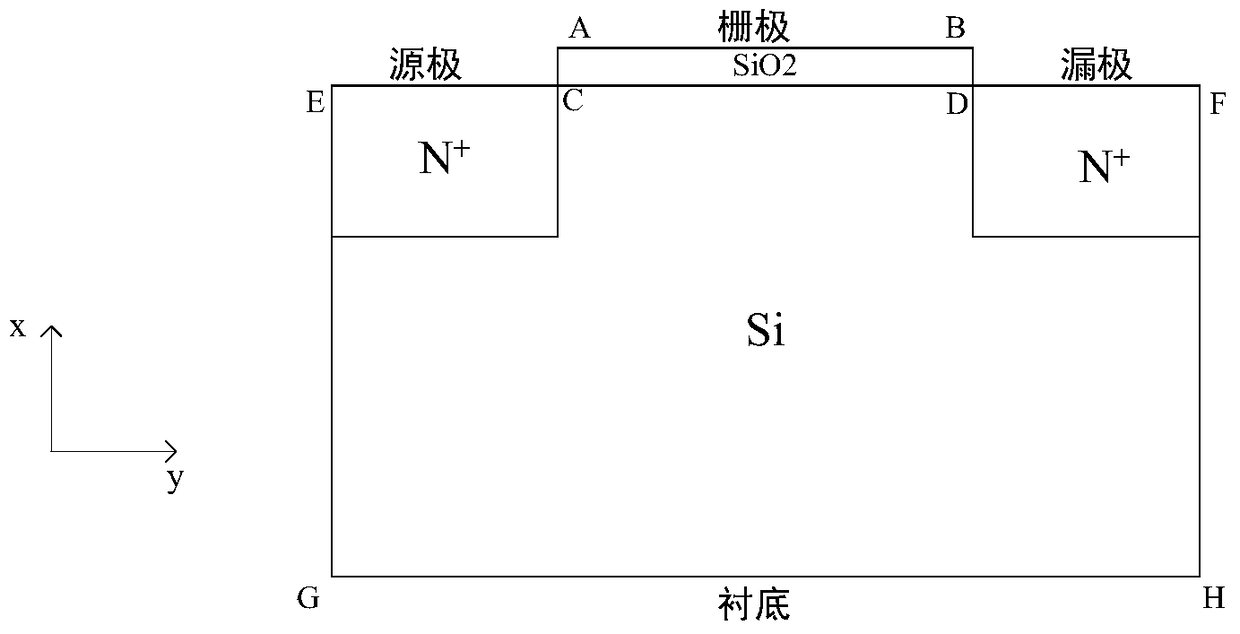 Electrothermal integrated analysis method of mosfet under the action of high power electromagnetic pulse