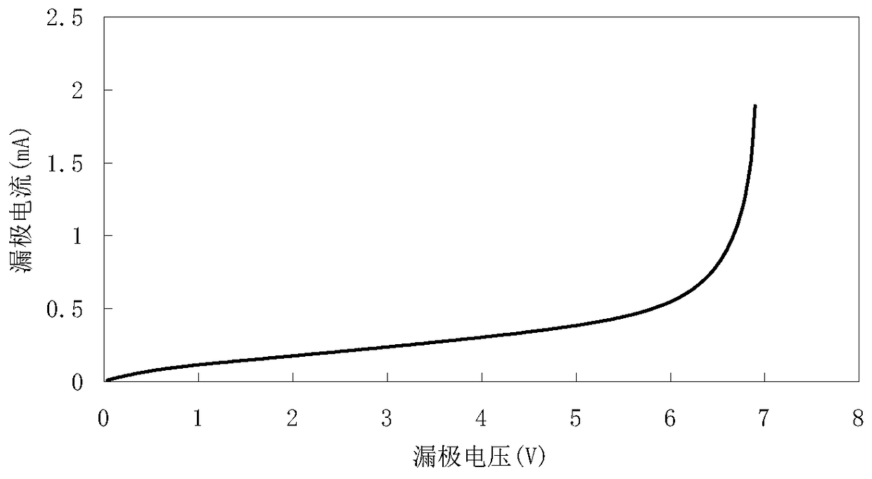 Electrothermal integrated analysis method of mosfet under the action of high power electromagnetic pulse