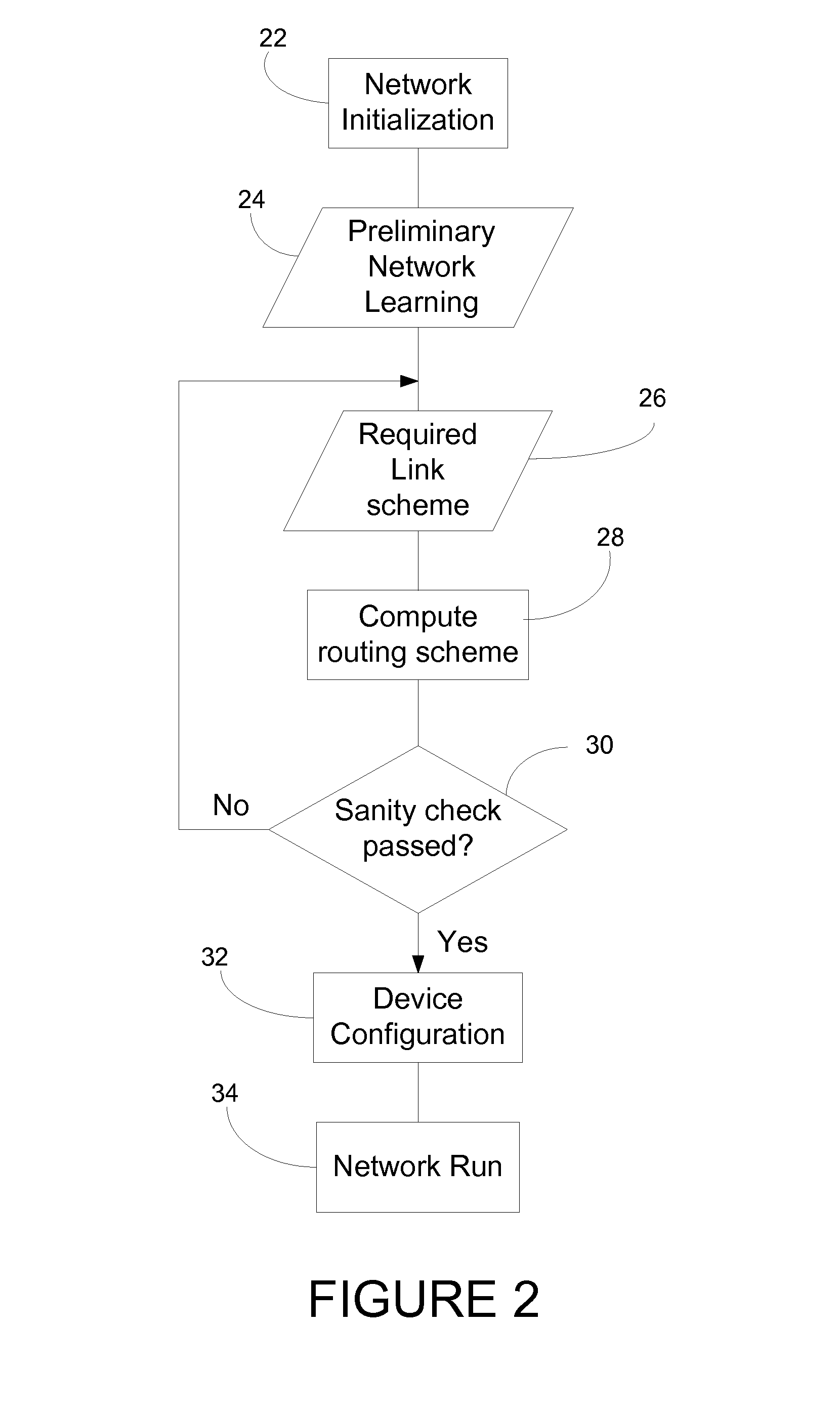 Routing method and system