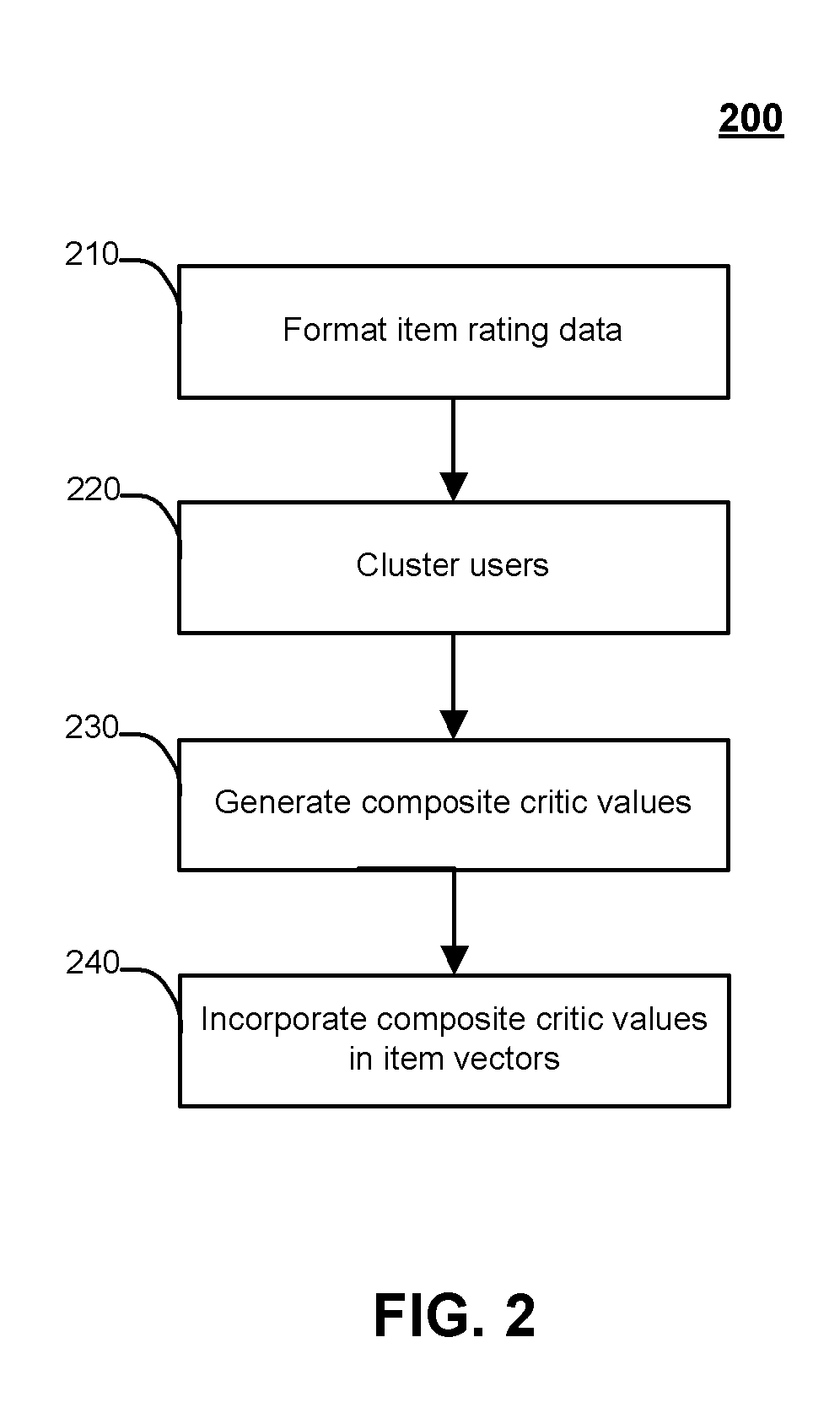 Systems and methods for supplementing content-based attributes with collaborative rating attributes for recommending or filtering items