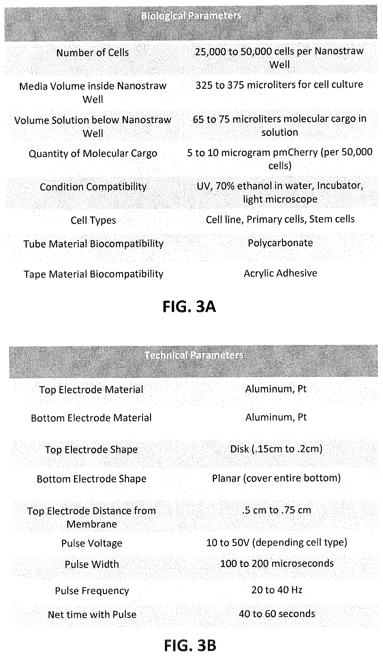 Nanostraw well insert devices for improved cell transfection and viability