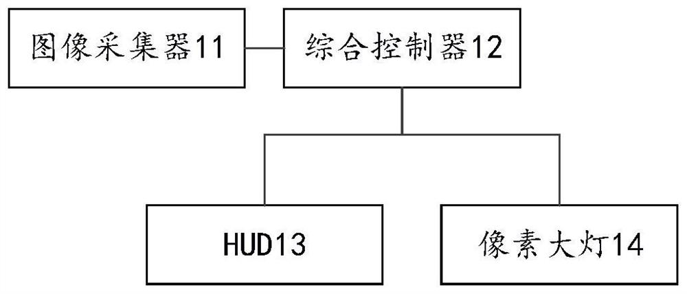 Auxiliary driving system based on HUD and pixel headlamp