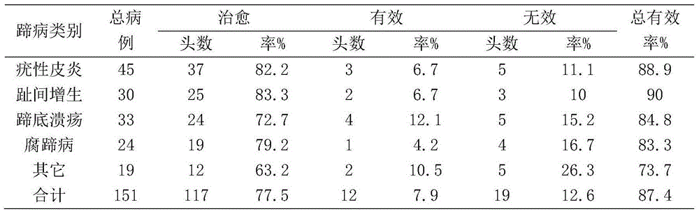 Combined drug for treatment of cow hoof disease and preparation method thereof